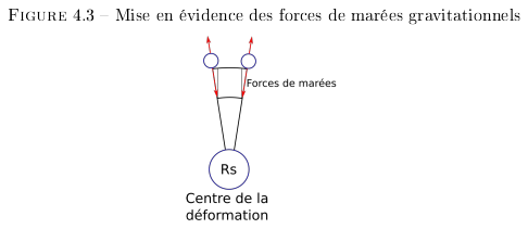 Figure 4.3